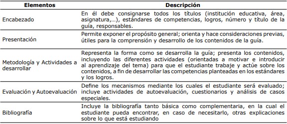 Elementos de una guía didáctica de aprendizaje