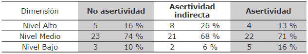 Resultados generales EMA