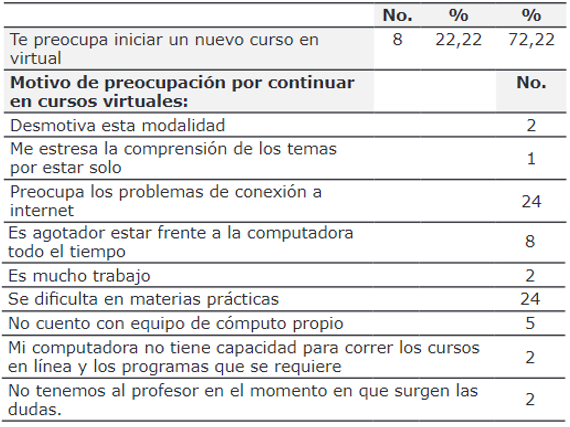 Cursos virtuales en próximos
ciclos escolares
