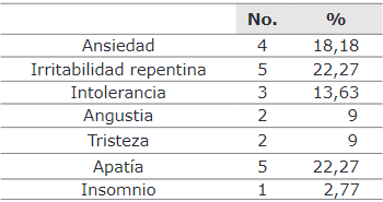 Cambios en la personalidad