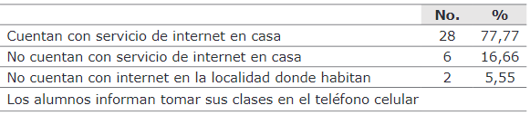 Servicio de Internet