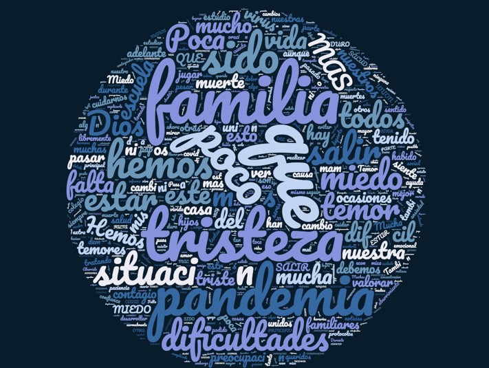Sobre la manera como las
familias vienen experimentando el tiempo de la pandemia