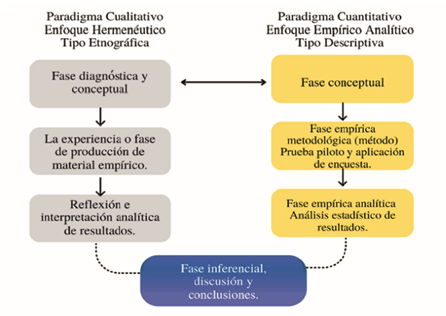 Etapas del proceso de investigaci&oacute;n