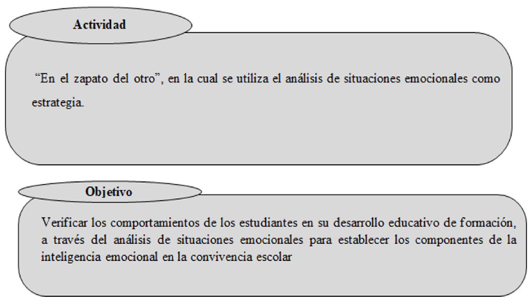 Actividad 1. “En el zapato del otro”