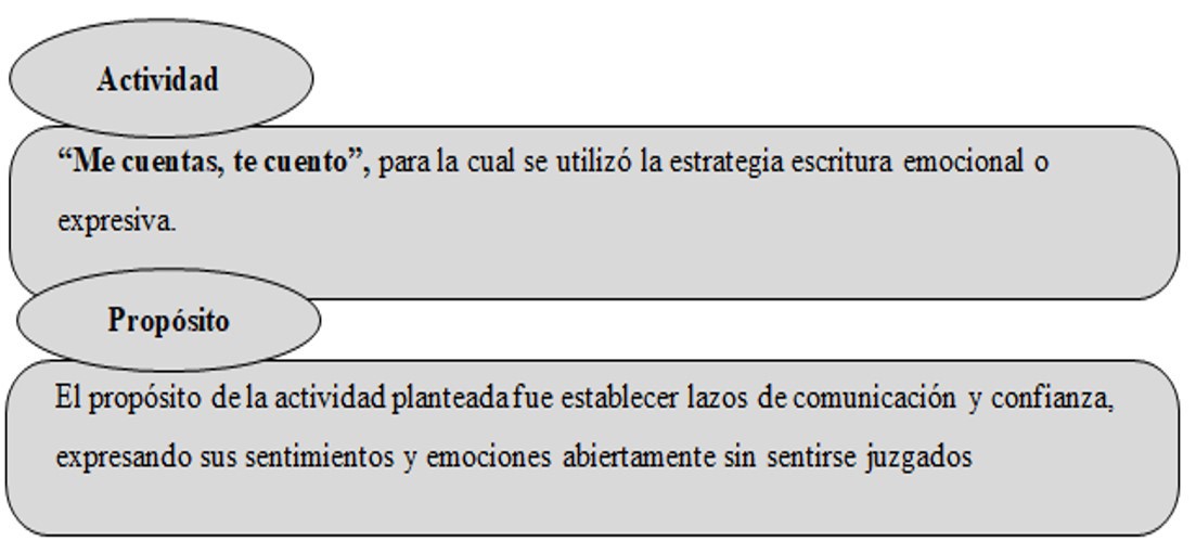 Actividad
2 ‘Me cuentas, te cuento’