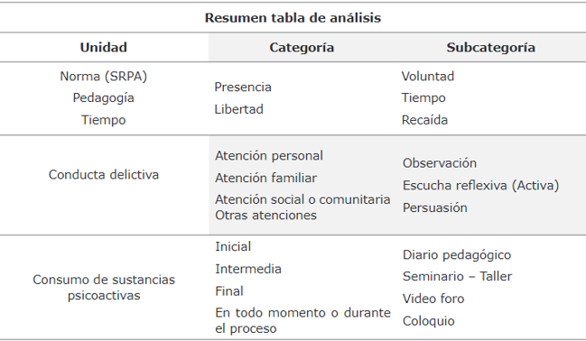 Tabla resumen categorización