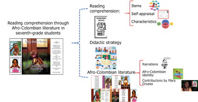 Relevant topics of the article