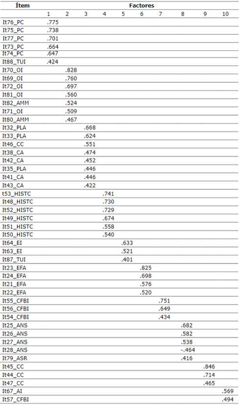 Matriz de componentes estrategias de aprendizaje. Análisis factorial exploratorio