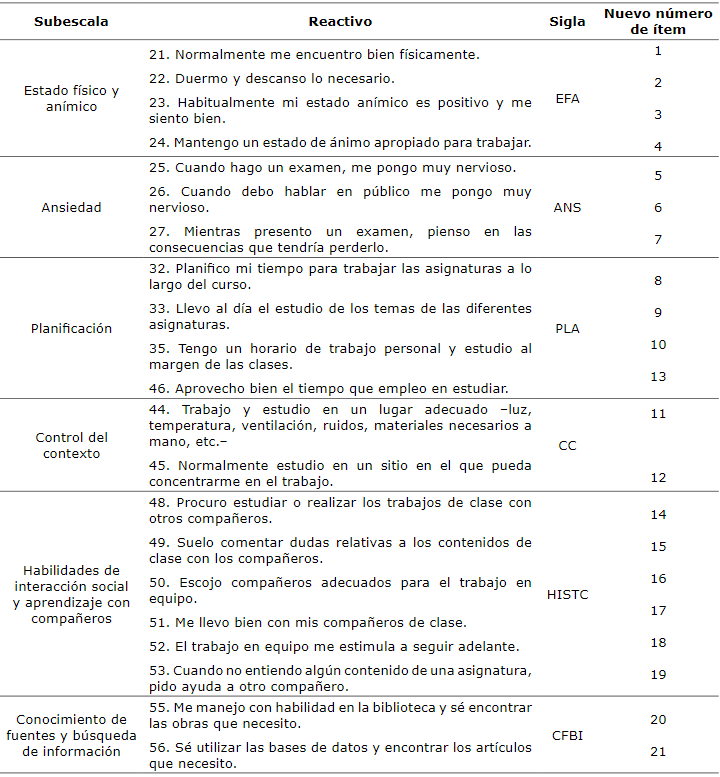 Caracterización del instrumento estrategias de aprendizaje adaptado