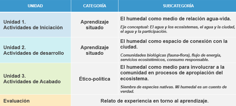 Estructura del Programa Guía de Actividades (PGA)