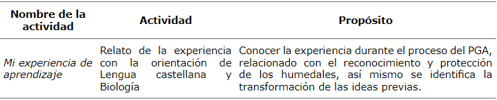 Descripción de la evaluación de las actividades de relato sobre experiencias en torno al aprendizaje