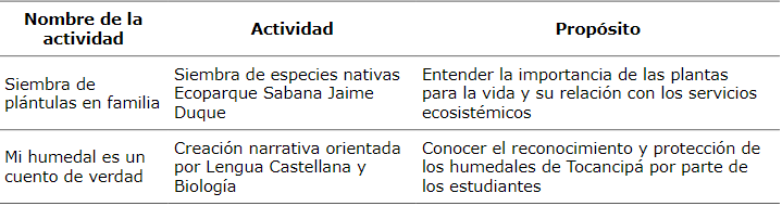 Descripción de actividades de acabado