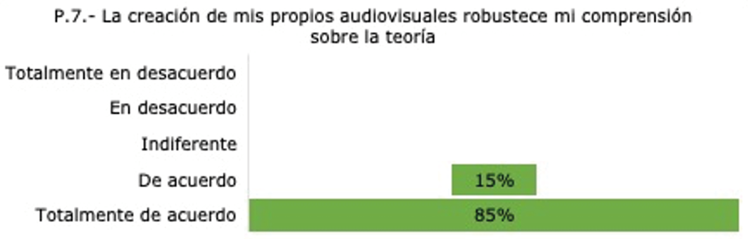 Pregunta número siete del cuestionario aplicado