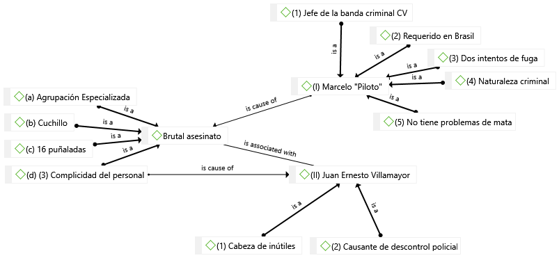 Red discursiva sobre el caso Lidia Meza
generada por los diarios ABC Color y Ultima Hora –versiones online– (17 al 23
de noviembre de 2018)