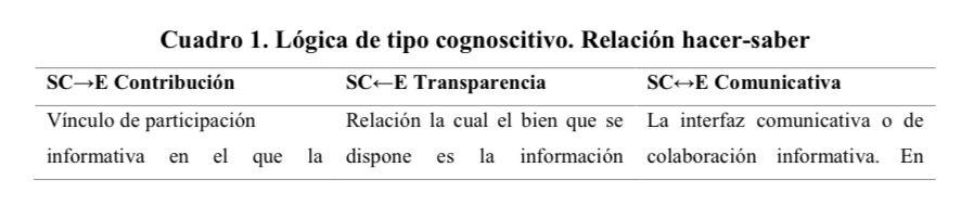 Lógica de tipo cognoscitivo. Relación hacer-saber