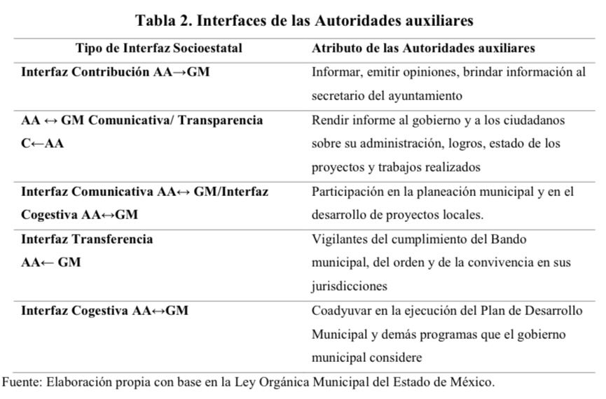 Interfaces de las Autoridades auxiliares

 