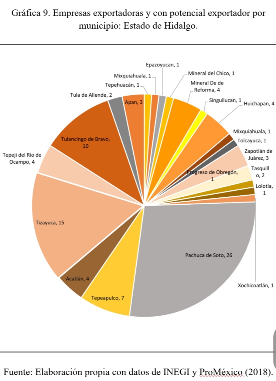 Empresas exportadoras y con potencial exportador por municipio: Estado de
Hidalgo. 

 