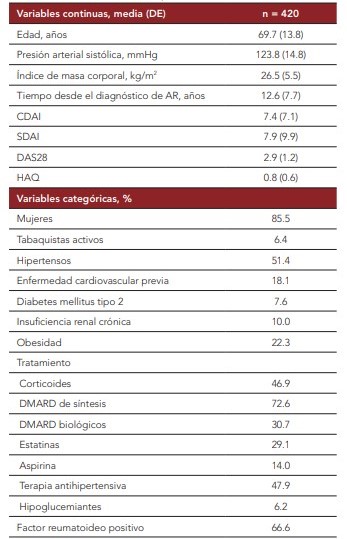  Características de la población.