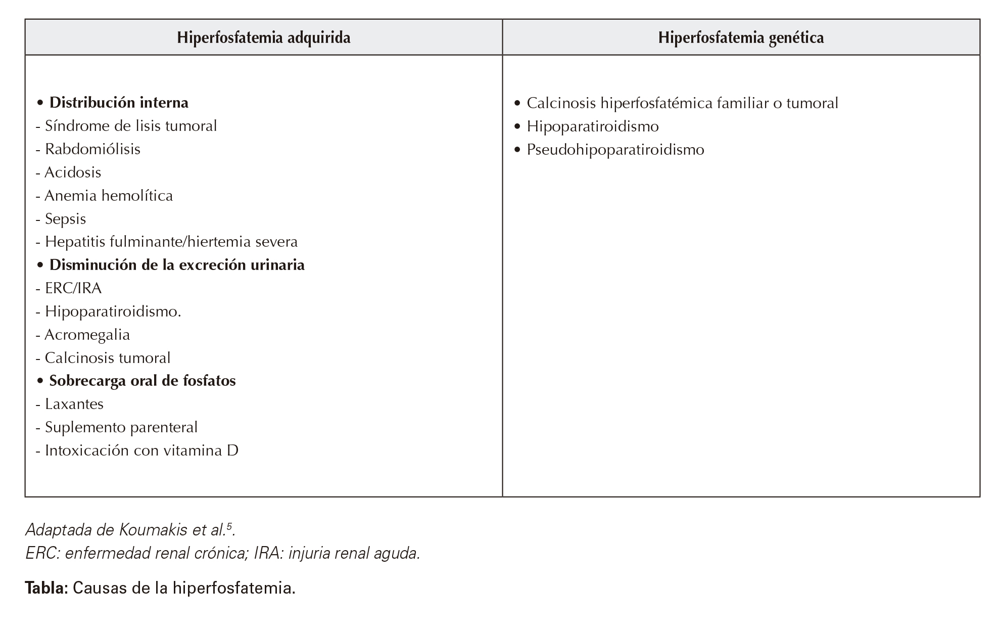 Causas de la hiperfosfatemia.