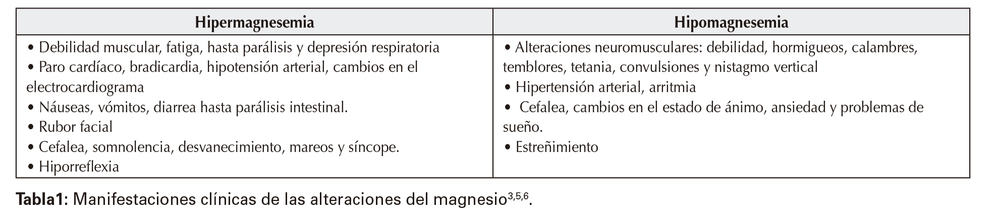 Manifestaciones clínicas de las alteraciones del magnesio3,5,8.