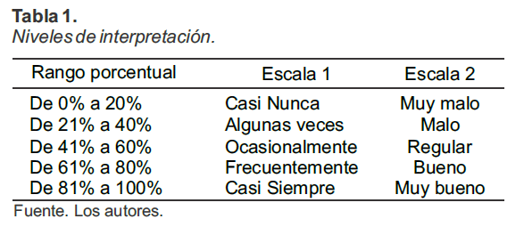 Tabla 1