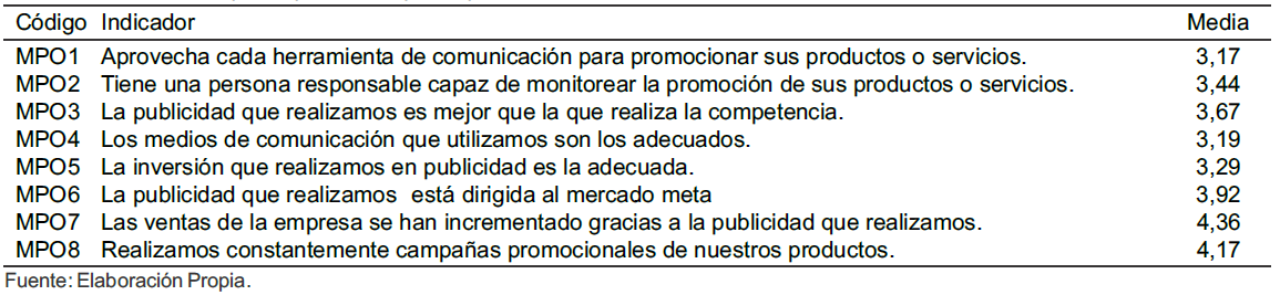 Tabla 6.