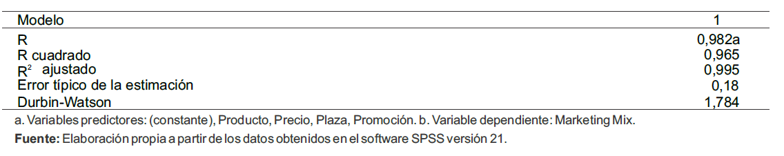 Tabla 8.