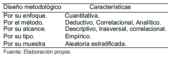 Tabla 1.