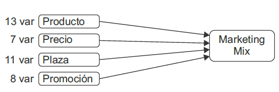 Figura 1.