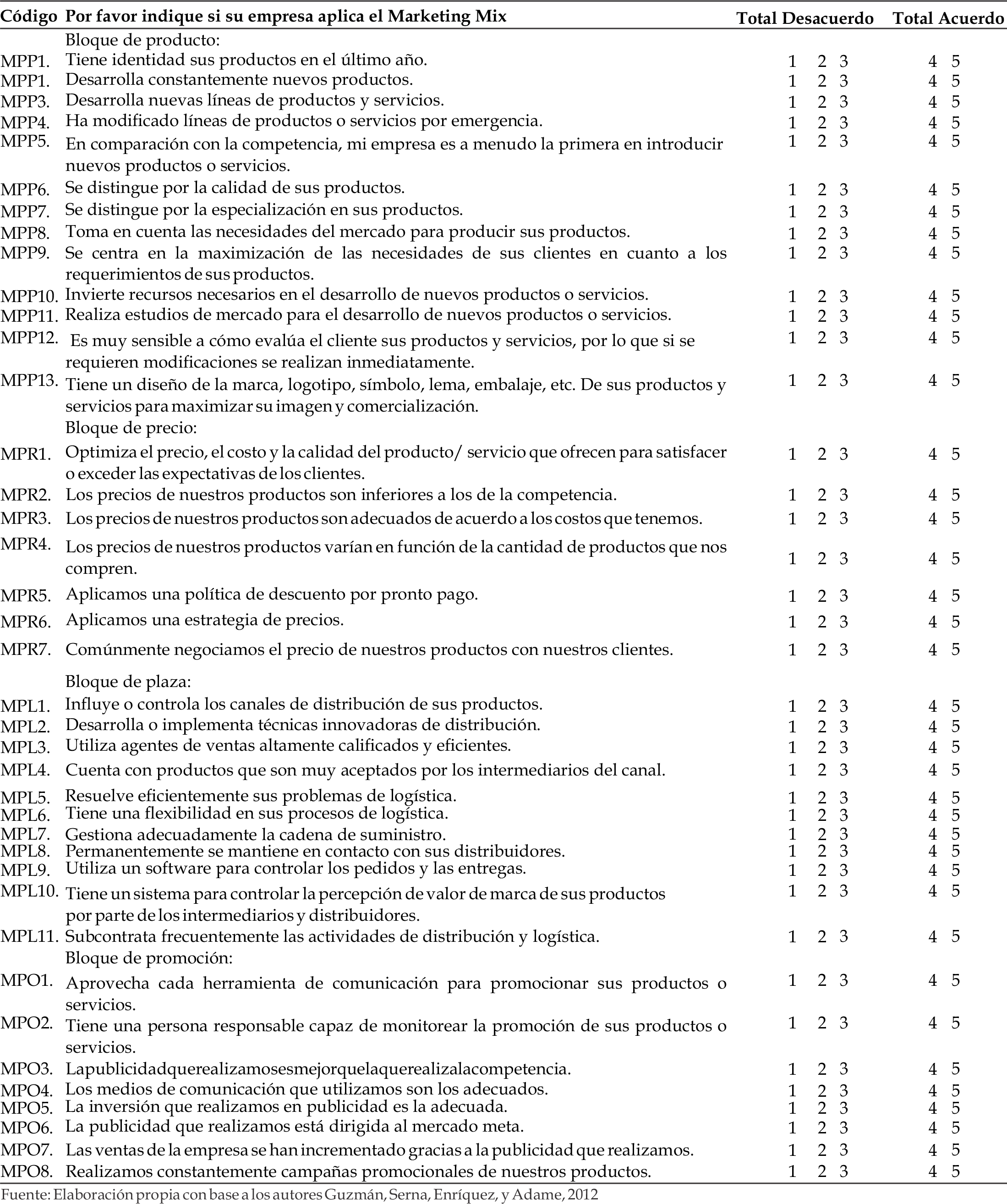 Tabla 2.