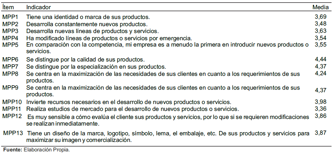 Tabla 3.