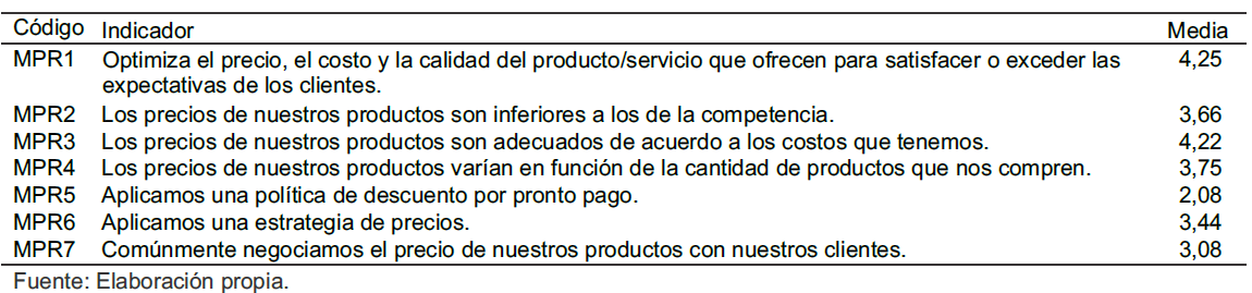 Tabla 4.