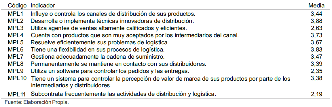 Tabla 5.