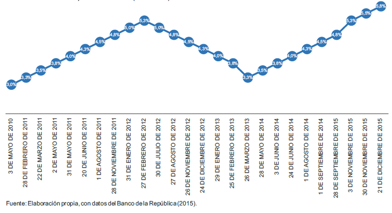 Figura 1.