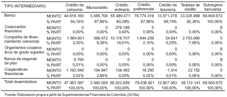 Tabla 1.