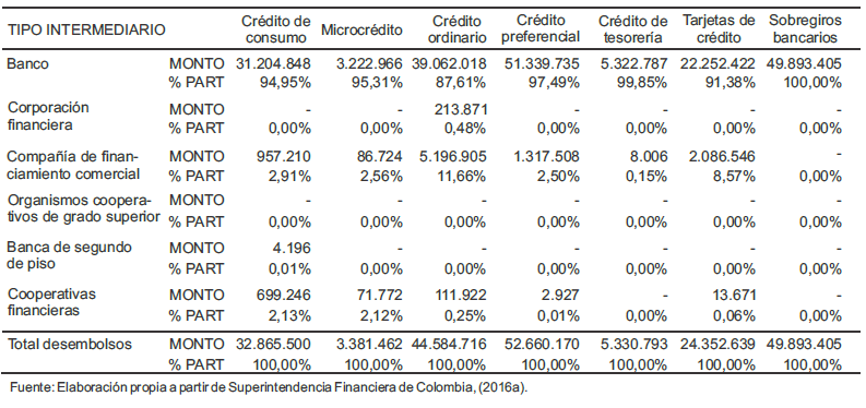 Tabla 2