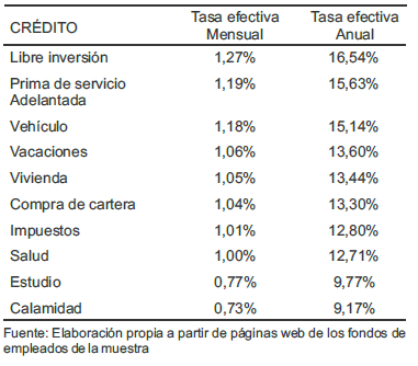 Tabla 3.