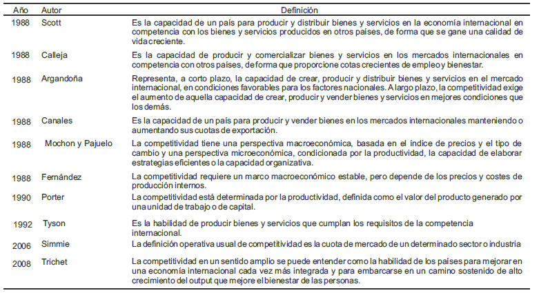 Tabla 2.