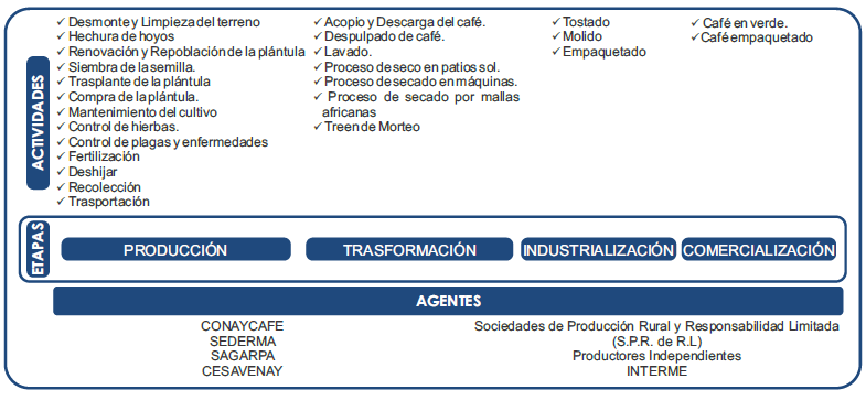 Figura 4.