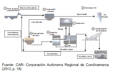 Figura 4.