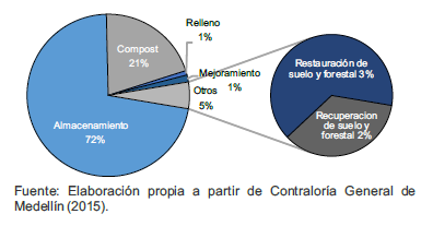 Figura 7