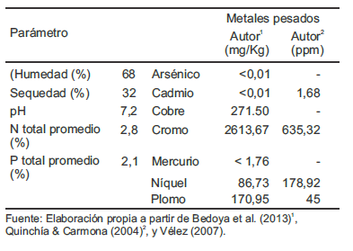 Tabla 3