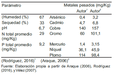 Tabla 2.