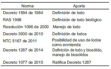 Tabla 1