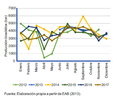Figura 5