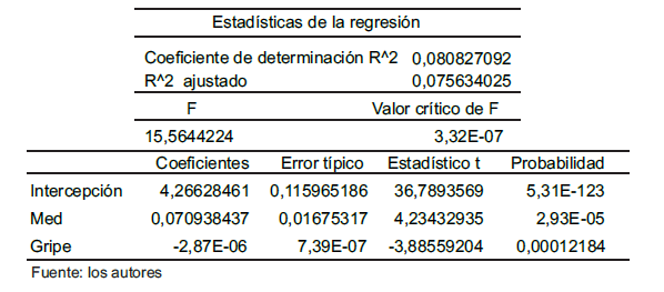Tabla 1.