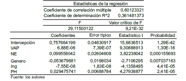 Tabla 2.