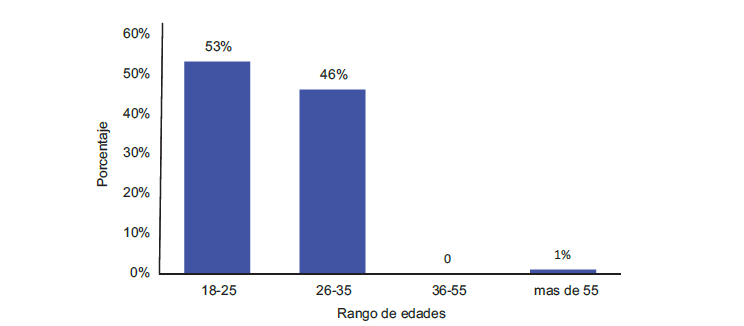 Figura 1