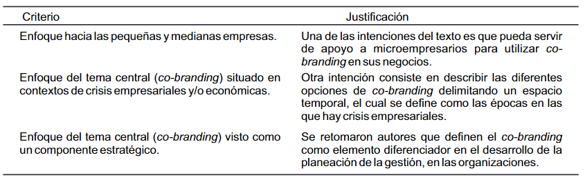 Tabla 1. 