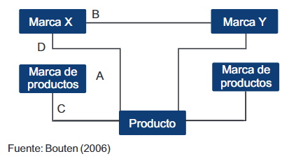 Figura 1.